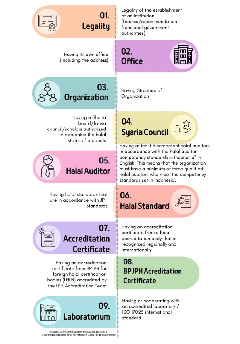 Mutual Recognition Agreement